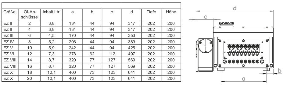 Modell EZ Gehäusevarianten